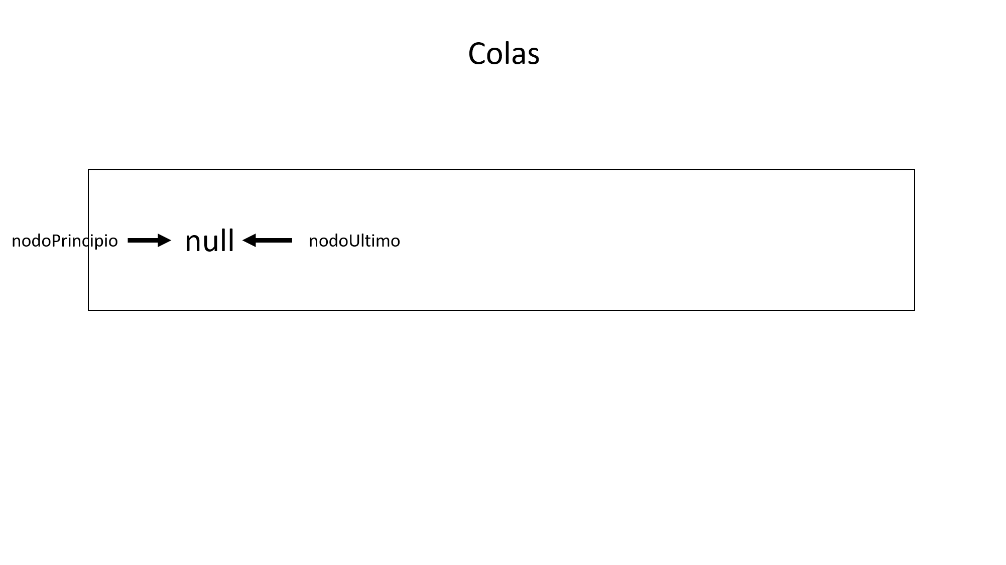 Lista enlazada doble vacía