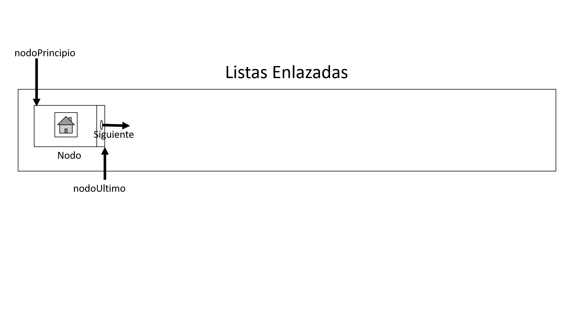 Lista enlazada simple vacía