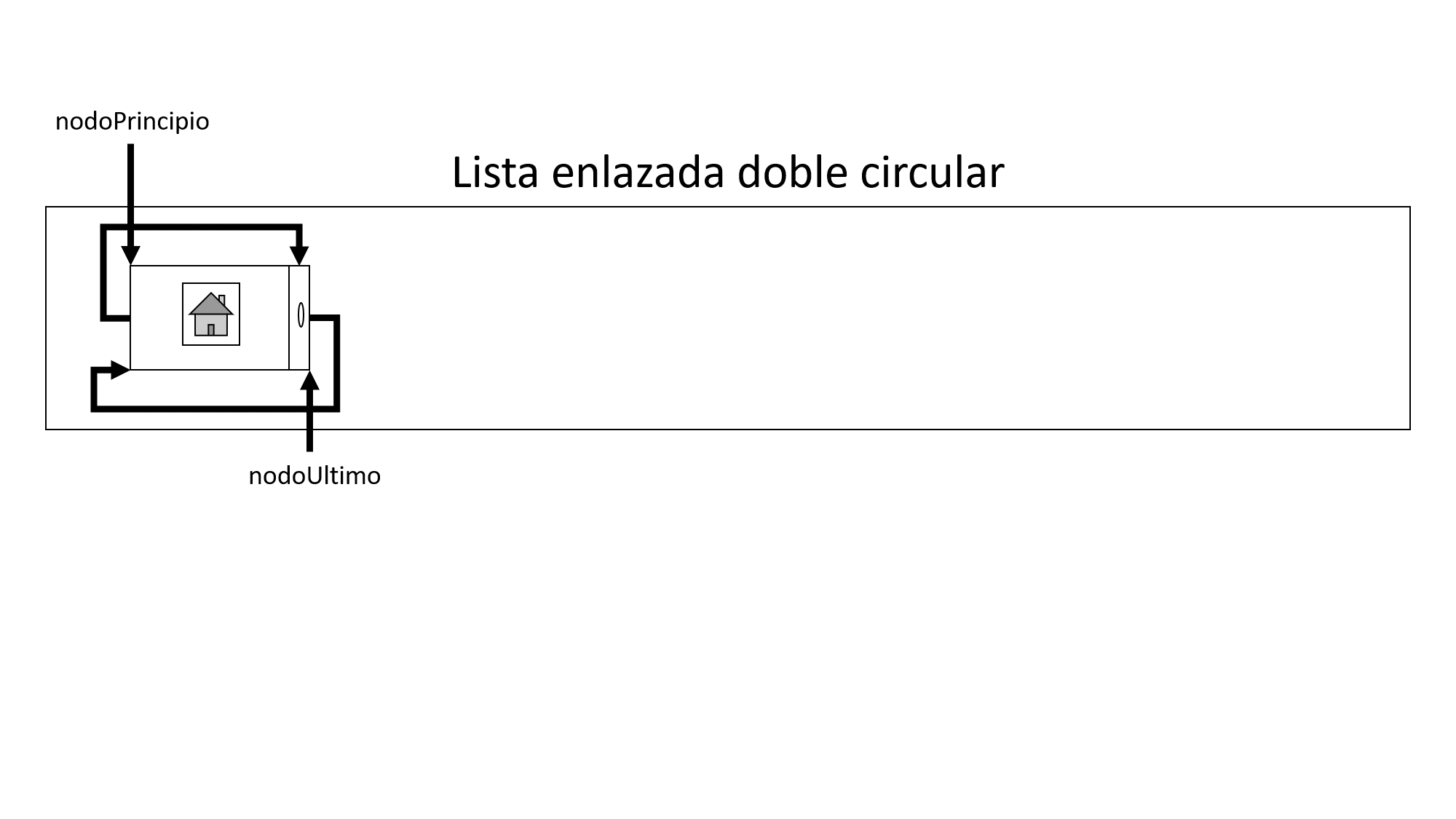 Lista enlazada doble con un nodo