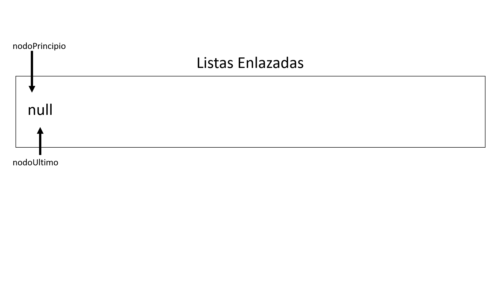 Lista enlazada simple vacía