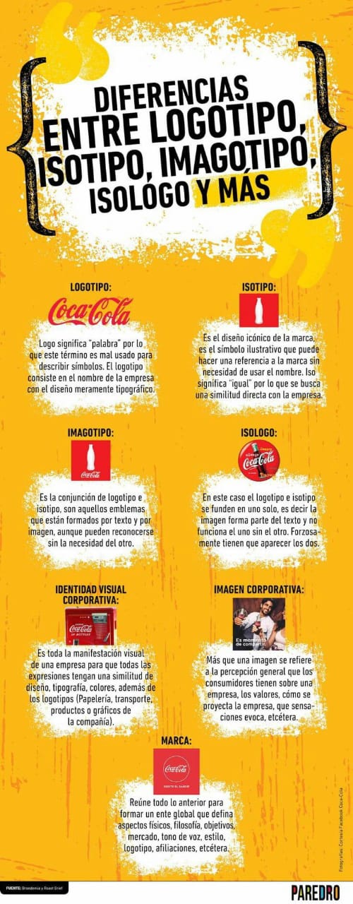 identidad visual